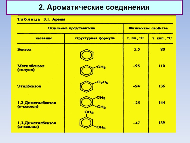 2. Ароматические соединения